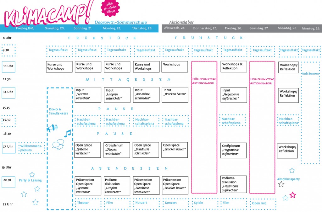 programmstruktur kc2016 de