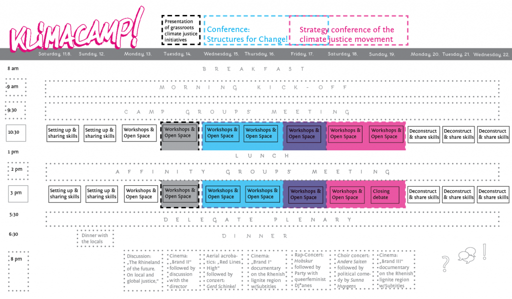 Programme overview Climate Camp 2018