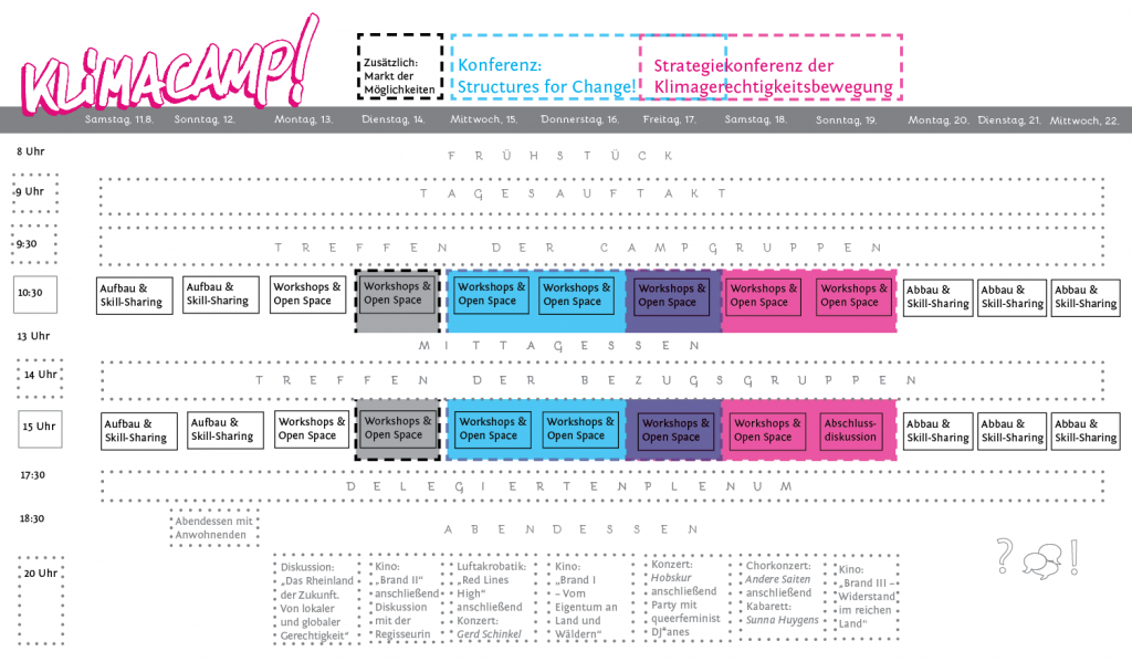 Programmübersicht Klimacamp 2018